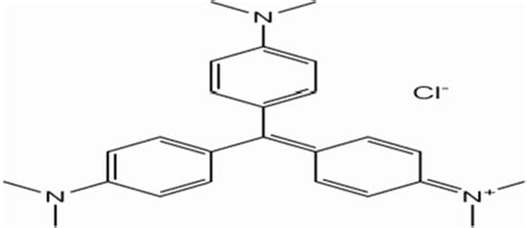 Molecular structure of crystal violet | Download Scientific Diagram