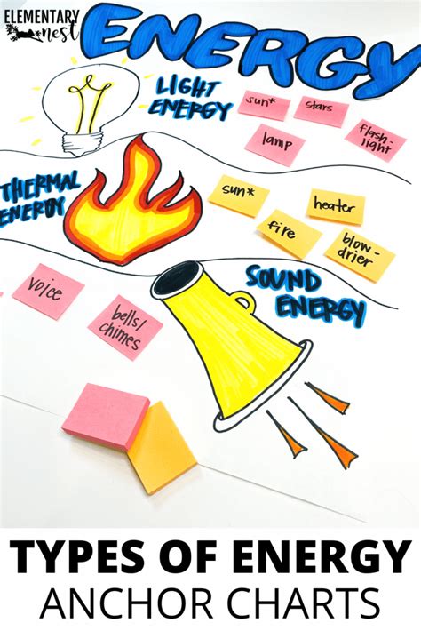 Engaging Ways to Teach Energy to Students - Elementary Nest