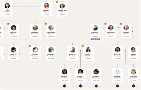 Who's who on King Charles III's family tree? | Blog | findmypast.com