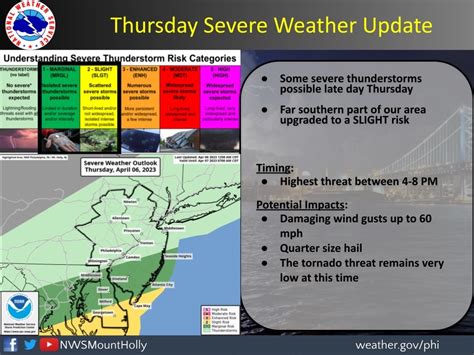 PA Weather: 60-MPH Wind Gusts, Hail Expected With Storm Front | Across ...