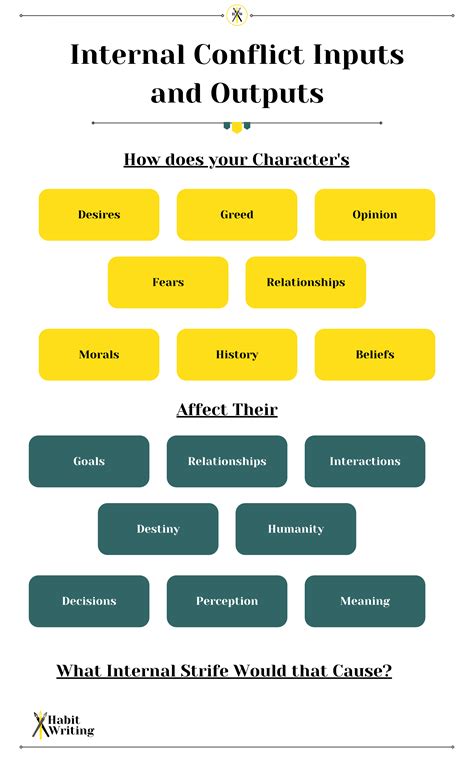 7 Hacks For Writing Better Internal Conflict - Habit Writing