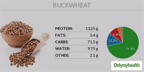 Buckwheat Is The Best Gluten-Free Cereal, Know Buckwheat Health ...