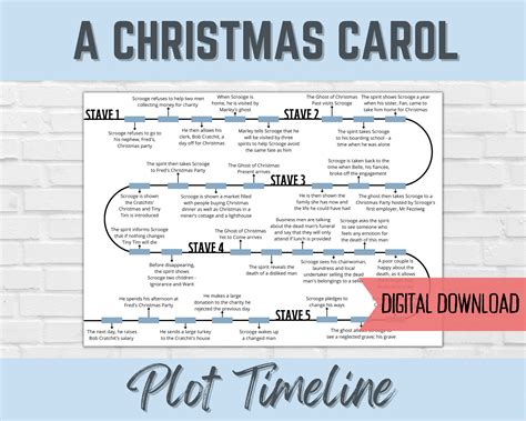 A Christmas Carol Plot Timeline English Literature Revision Digital ...