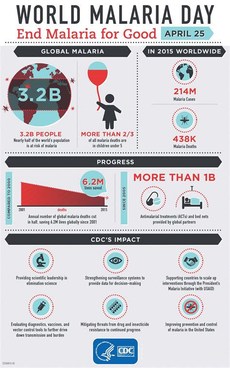 CDC Global Health - Infographics - World Malaria Day