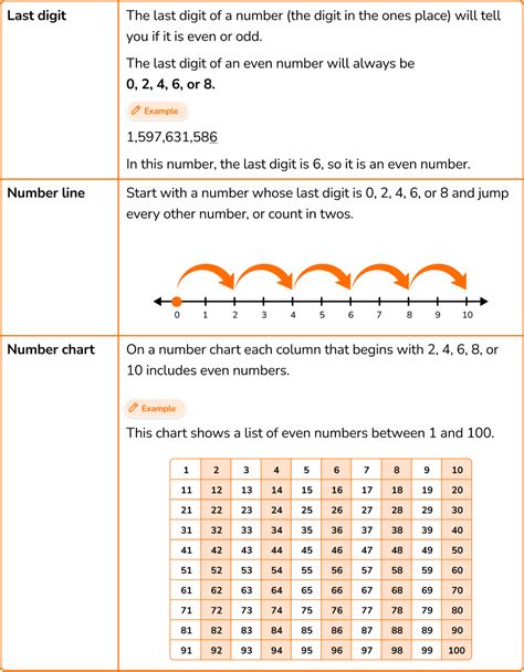 Even Numbers - Elementary Math - Steps, Examples & Questions