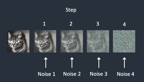 How does Stable Diffusion work?