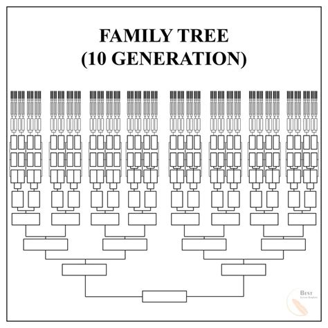 Free Family Tree Template – PDF, Excel, Word & Google Doc | Family tree template excel, Family ...