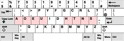 Ergonomic Keyboard Layouts