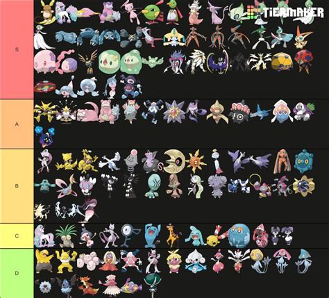 Psychic Type Pokémon Tier List | Pokémon Amino