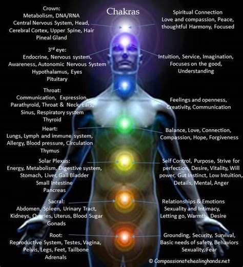 Chakras and Dimensions – Kea0 | Spirituality energy, Chakra, Spirituality