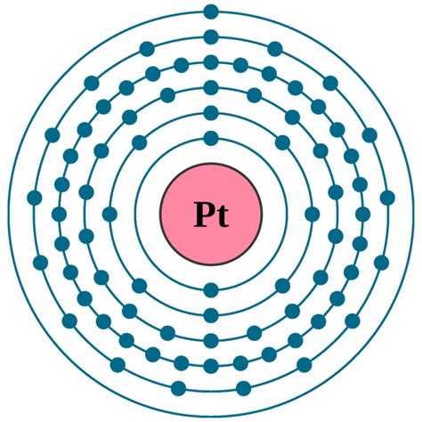 Platinum Pt (Element 78) of Periodic Table - Elements FlashCards