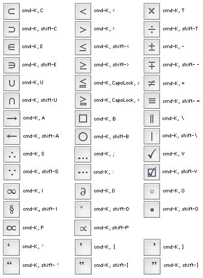 Alt mac shortcuts symbols - eversafas