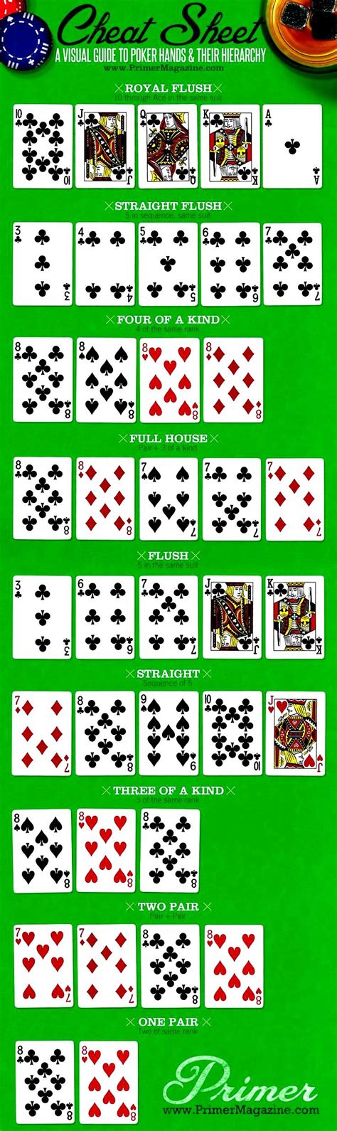 5 Card Stud Poker Hands Chart. #Poker #CardGames #5CardStud | Poker hands, Poker games, Card games