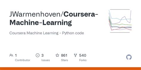 GitHub - JWarmenhoven/Coursera-Machine-Learning: Coursera Machine ...