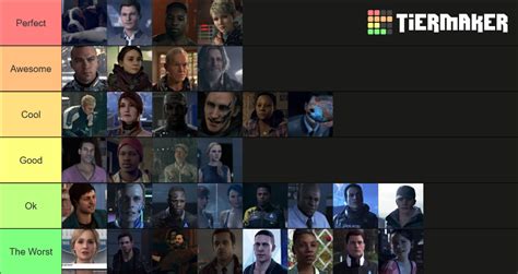 All Detroit Become Human Characters Tier List (Community Rankings ...