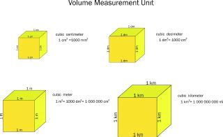 What Is CBM? | Mobile Modular Portable Storage