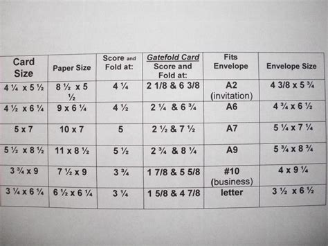 Card and envelope sizes | Gatefold cards, Card envelopes, Inspirational ...