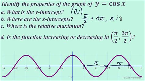 Properties of Cosine Graph - YouTube