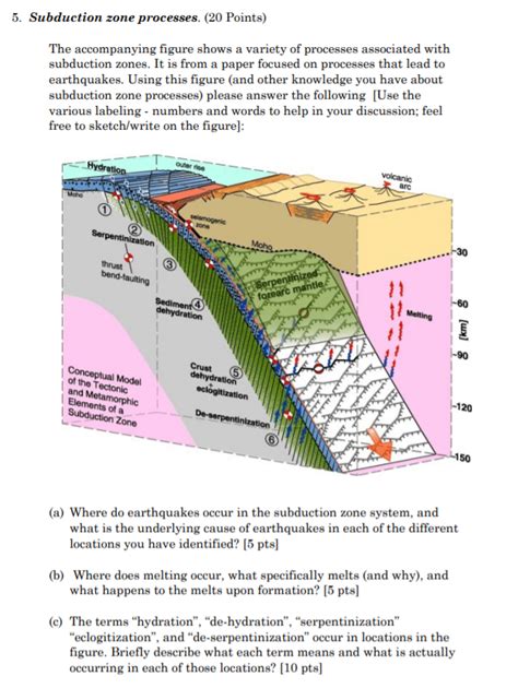 Do Earthquakes Only Occur At Subduction Zones - The Earth Images ...