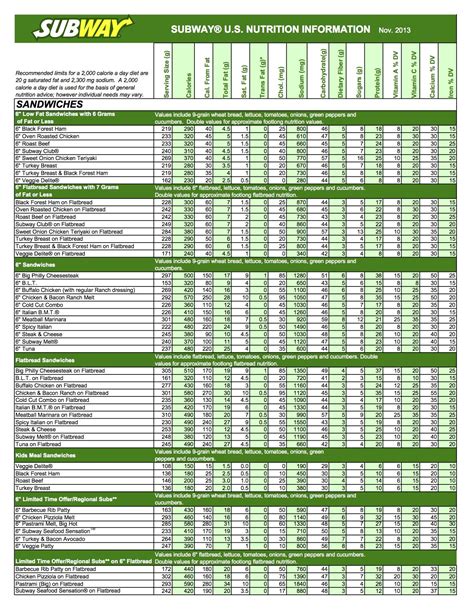 Subway Calorie Chart: A Visual Reference of Charts | Chart Master