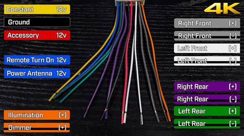 Car Cd Player Stereo Wiring Diagram