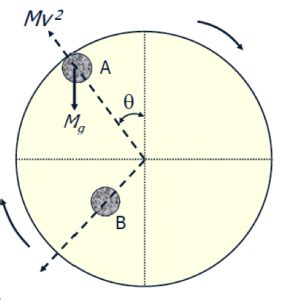 AMIT 135: Lesson 7 Ball Mills & Circuits – Mining Mill Operator Training