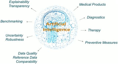 Applications of Artificial Intelligence in Medicine