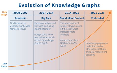 What is a Knowledge Graph? - Part I of Series