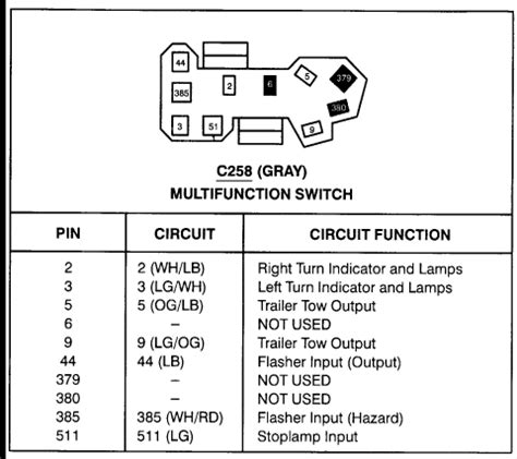 2001 Ford F150 Turn Signal Wiring Diagram - Wiring Diagram and Schematic