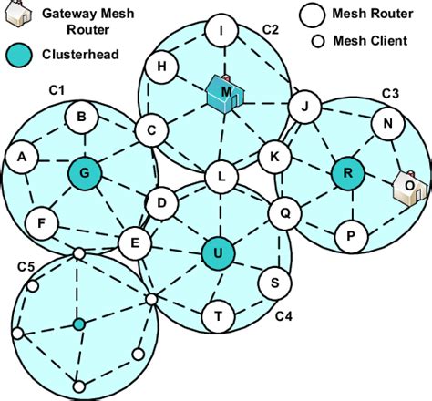 Our example network model | Download Scientific Diagram