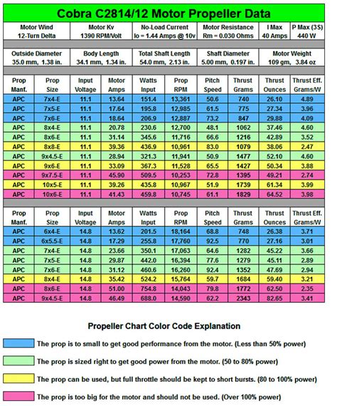 nitro to electric conversion chart, Remote & App Vehicles & Parts ...