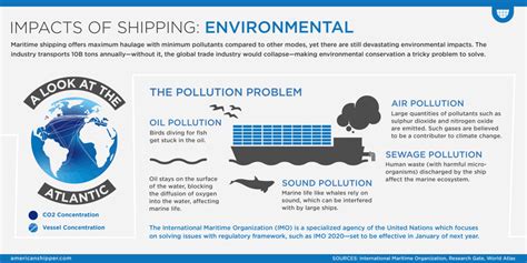 Shipping Impact Series: Environmental - FreightWaves