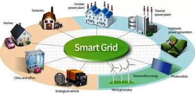 What Is Smart Grid Technology? Overview And Advantages Of A Smart Grid.