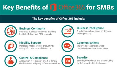 Benefits Of Office 365 For Small Business