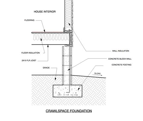 House Foundations, Crawlspace vs Raised Slab — NC Custom Home Residential Designer Building