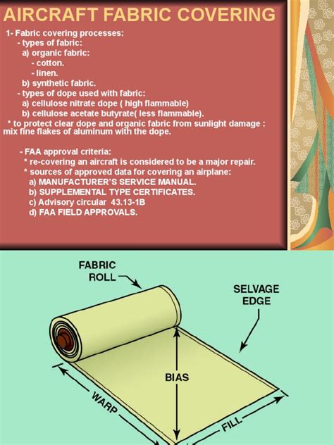 Aircraft Fabric Covering | PDF