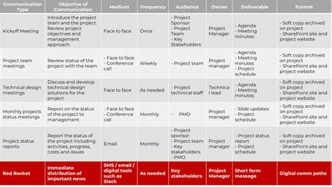 Stakeholder Analysis: Approaches, Examples, Templates, and Tools ...