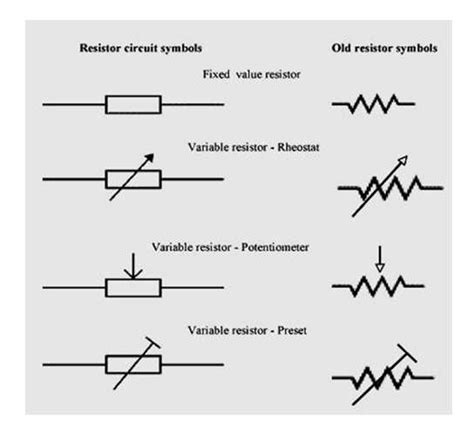 Rheostat : Working, Types and Applications - Semiconductor for You