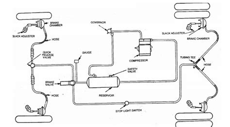 Schematic Diagram Of Air Brake System