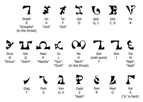 Enochian: The Mysterious Lost Language of Angels | Ancient Origins