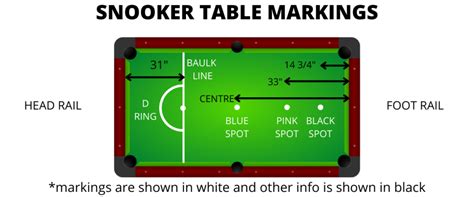 Pool Table vs Snooker Table: What is the Difference? – Game and Entertain