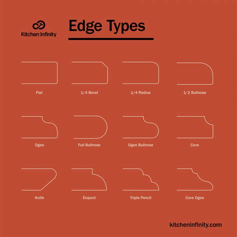 5 Different Kinds of COUNTERTOP EDGES | Pros & Cons