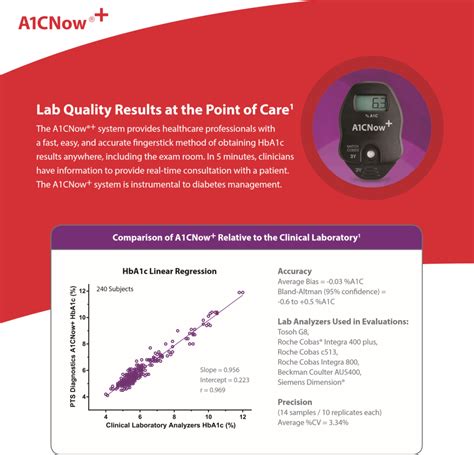 A1CNow Accuracy Information Sheet – PTS Diagnostics