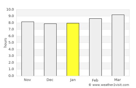 Moreno Valley Weather in January 2025 | United States Averages ...