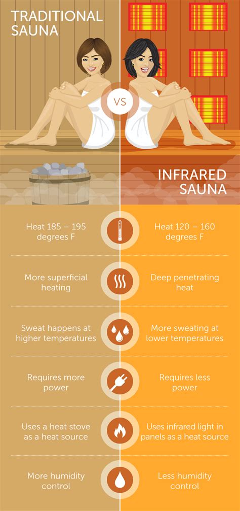 The Pros of Infrared Saunas | Fix.com