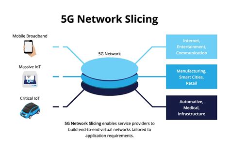 What is 5G Network Slicing?