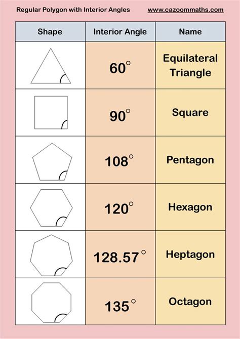 Polygon Angle Measures Worksheet Answers