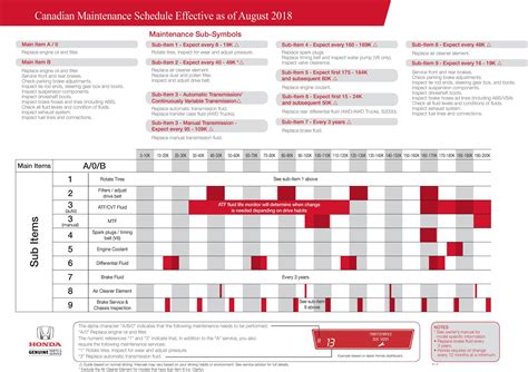 2006 Honda Civic Maintenance Schedule