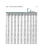 chi-square table.pdf - Table A.5 Chi-Squared Distribution Probability ...