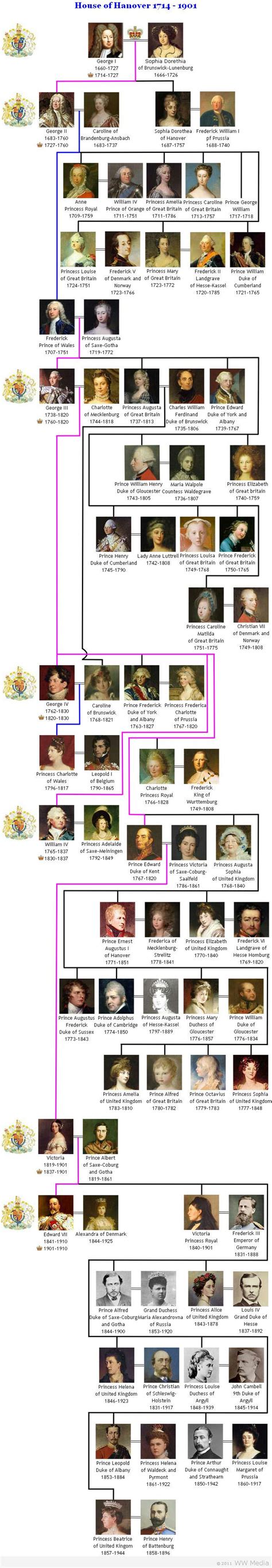 Royal House of Hanover - British Royal Family Tree | Royal family trees ...